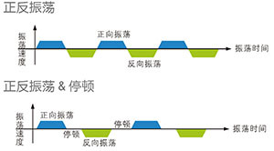 震蕩.jpg