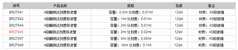 德國普蘭德A級(jí)酶測(cè)試刻度移液管-部分排液(棕色刻度)BR279451.png