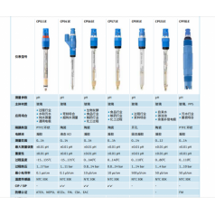 E+H PH計(jì)CPS11ECPS41ECPS61ECPS71ECPS91E