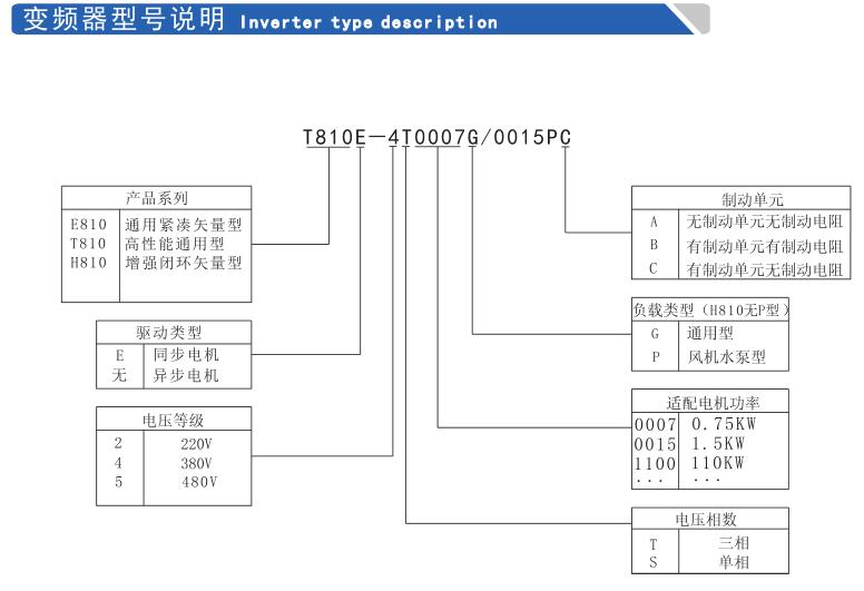 T8型號(hào)說明.jpg
