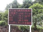 江西智慧景區(qū)公園大屏幕顯示負氧離子、PM2.5、溫濕度空氣指標，監(jiān)測系統(tǒng)