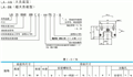 LH30BN,NSK滑塊，NSK直線導軌